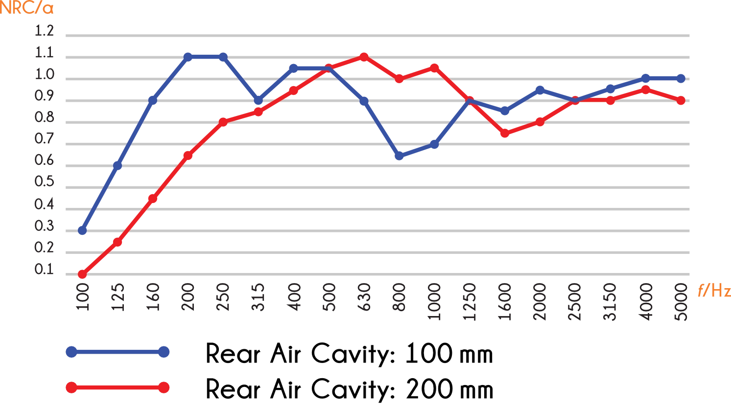 AcousPanel NRC absorption coefficient chart