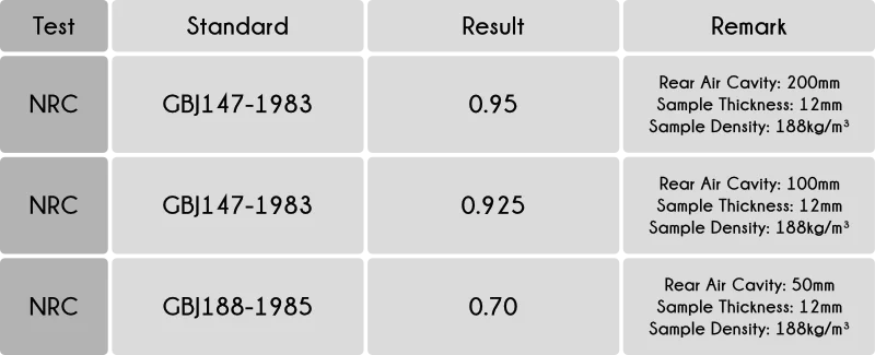 AcousPanel NRC test results