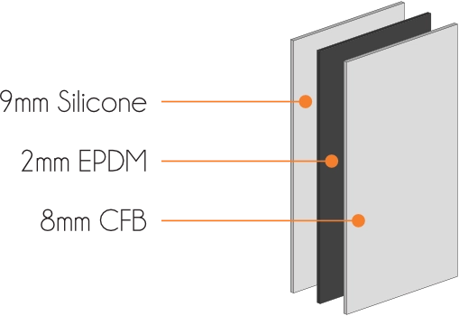 SG-CN10 three-layer structure diagram showing 9mm Silicone + 2mm EPDM + 8mm CFB