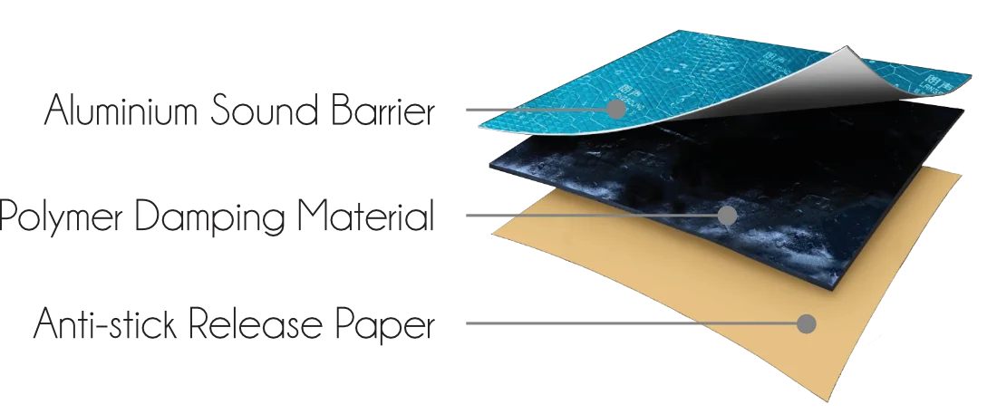 SG-DM612 three-layer structure diagram showing Aluminium Sound Barrier, Polymer Damping Material, and Anti-stick Release Paper
