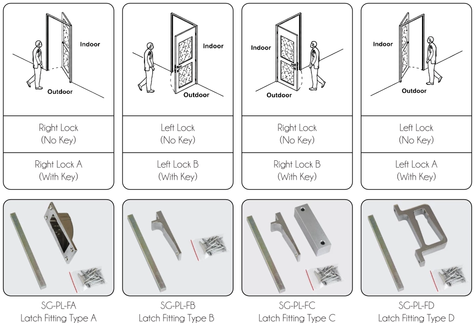 SG-PL lock orientation and latch fitting types A, B, C, D (left/right, with/without key)