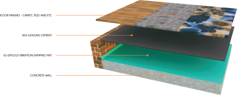 D10 Floating Screed Acoustic Floor Damping System exploded mounting structure