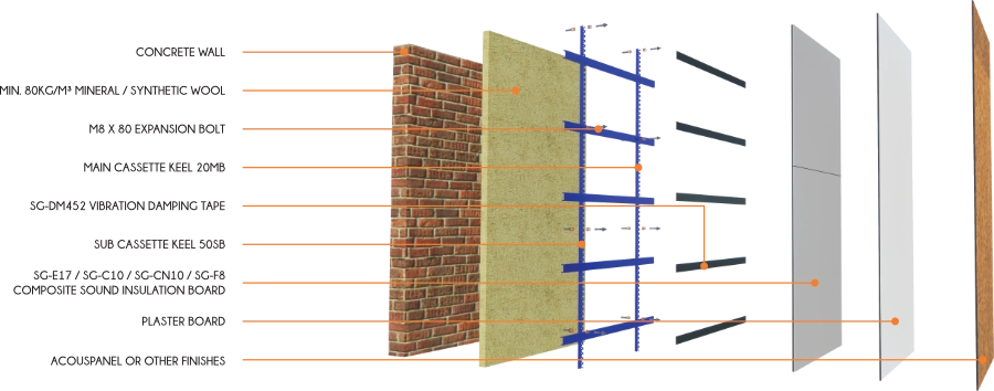 Q70 Lightweight Acoustic Wall Damping System exploded mounting structure